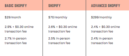 Shopify plan information